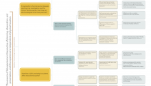 UBD Tree – A Course on Science Lab Design