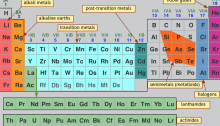 Chemistry Interactive Modules Using H5P